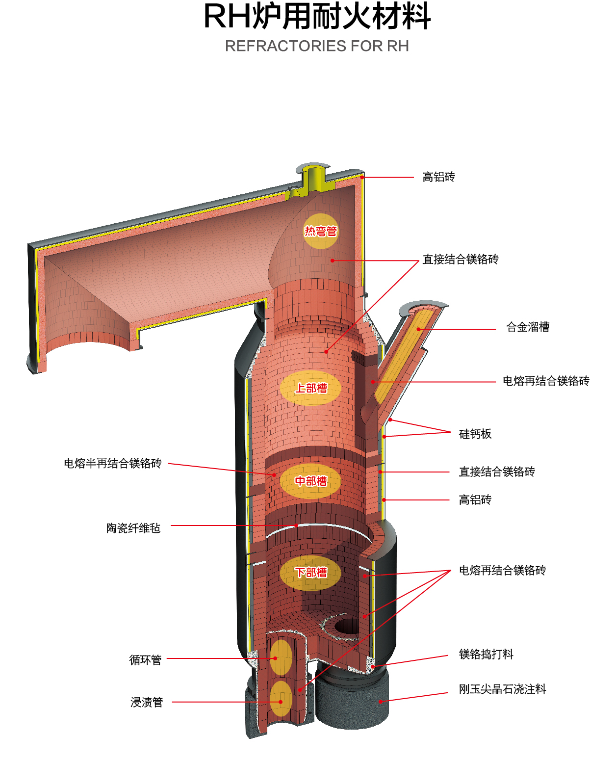 2019 RH爐效果圖-新.jpg